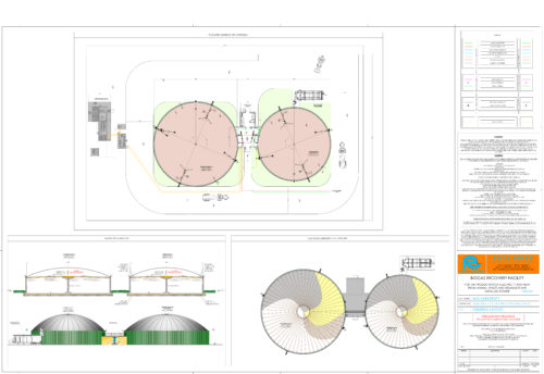 Biogas